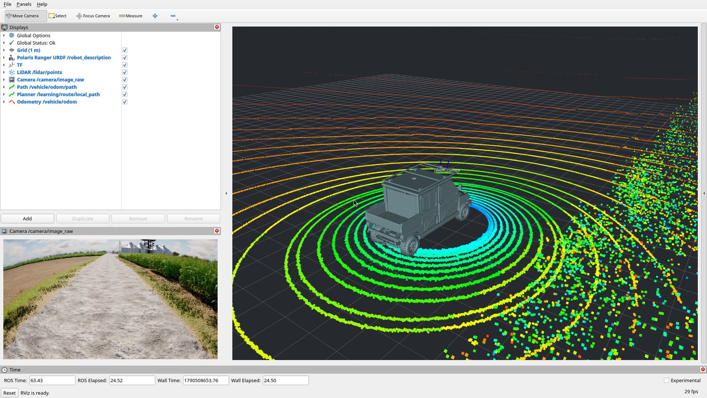 RViz 2 with the Polaris description, the LiDAR cloud and the camera image of the game
